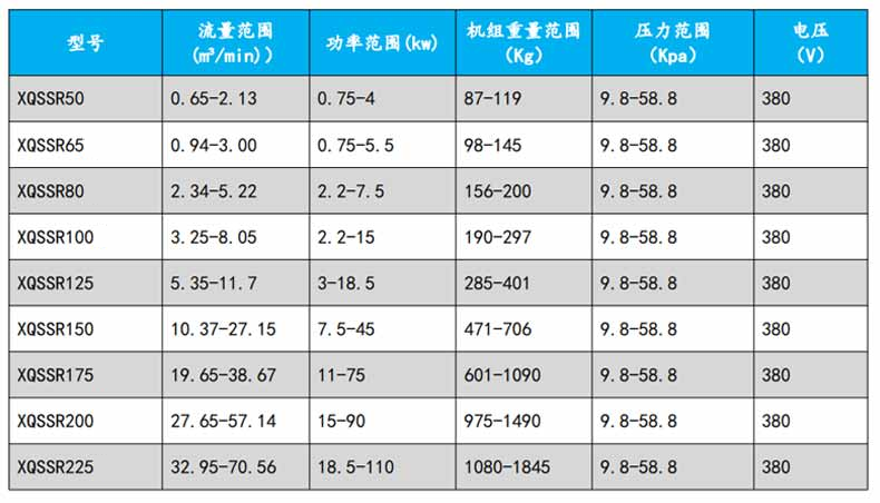 3kw羅茨風(fēng)機