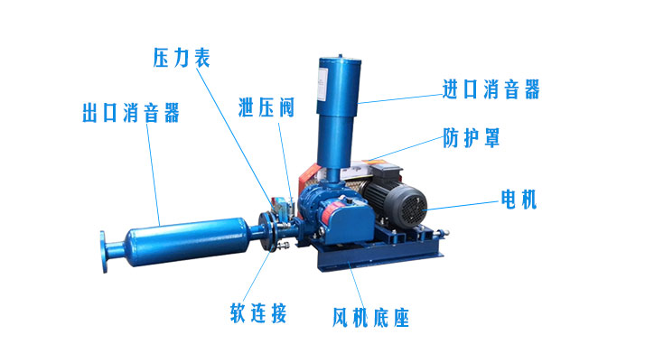 （圖文）羅茨風(fēng)機(jī)風(fēng)機(jī)消音器有沒有正反安裝？(圖2)